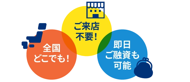 全国どこでも！ご来店不要！即日ご融資も可能